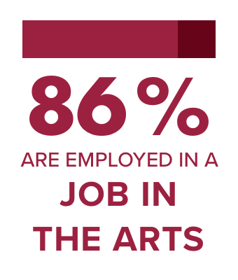 SFCM jobs in the arts