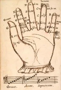 Guidonian Hand Medieval Teaching Method